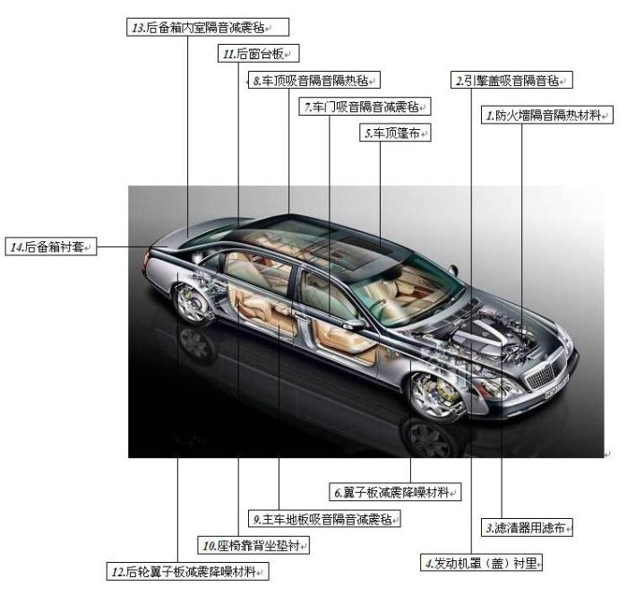 汽車無紡布