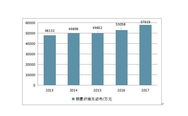 非織造布市場(chǎng)調(diào)查表